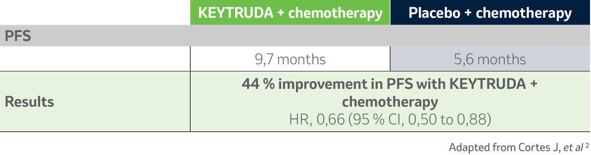 TNBC-03Keynote355PFS