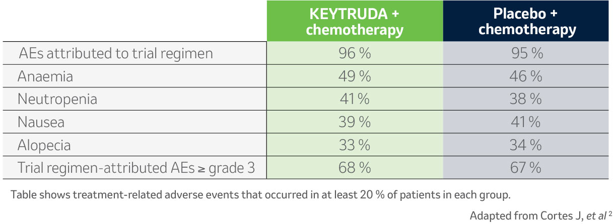TNBC-06Keynote355Safety