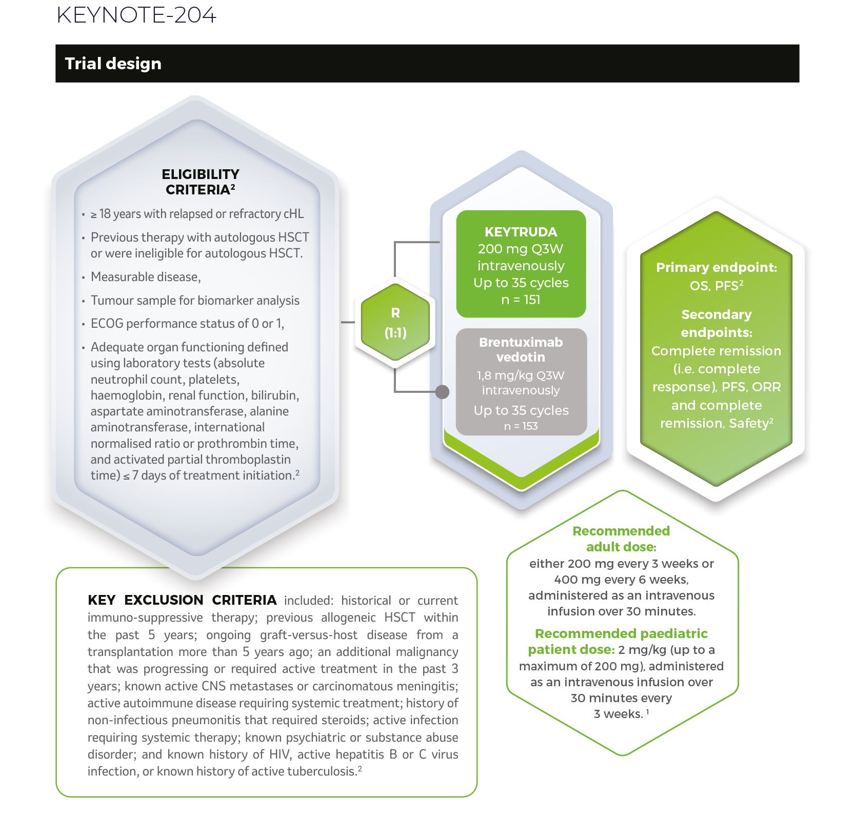 Keynote-204 Trail Design