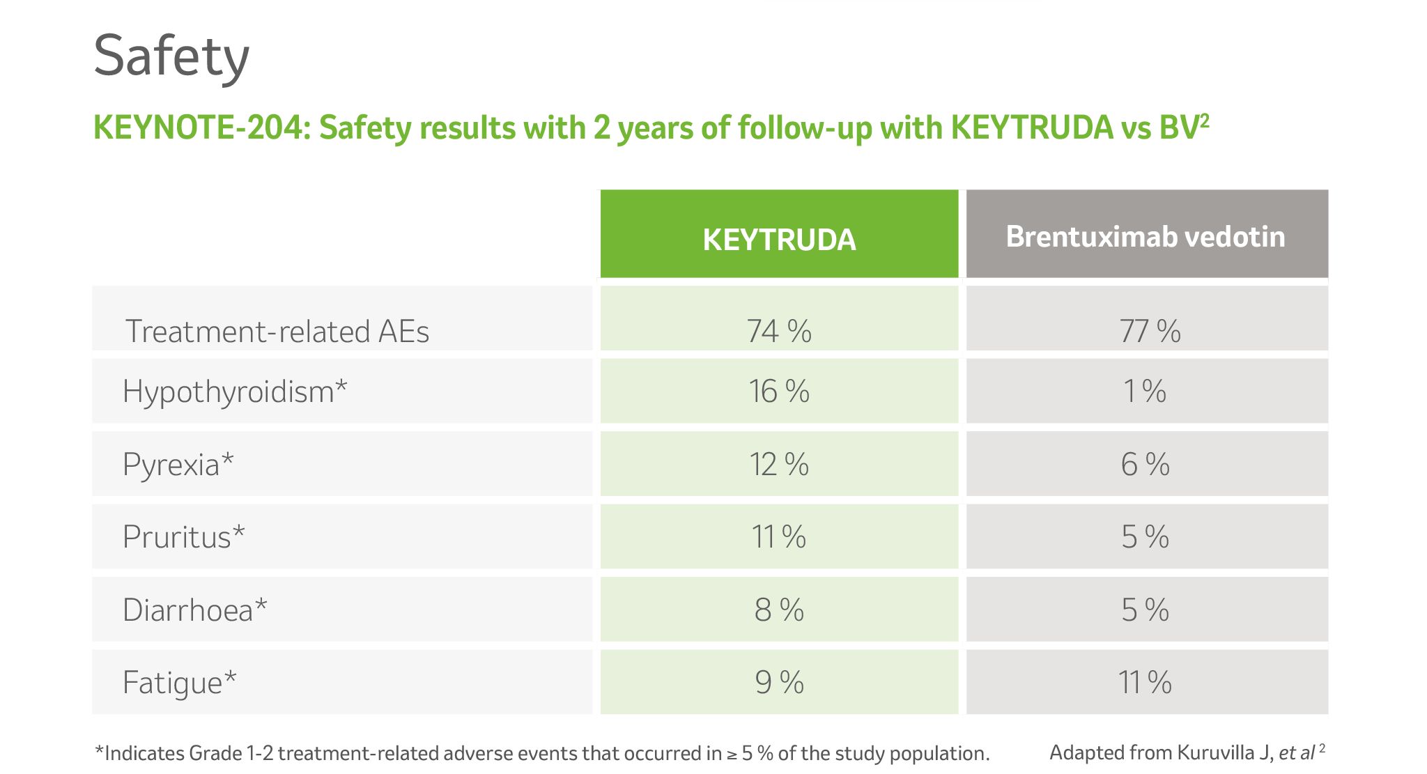 Keynote204_safety_results