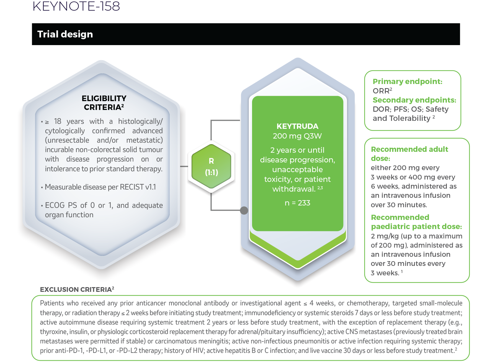 Trial design Keytruda-Key158