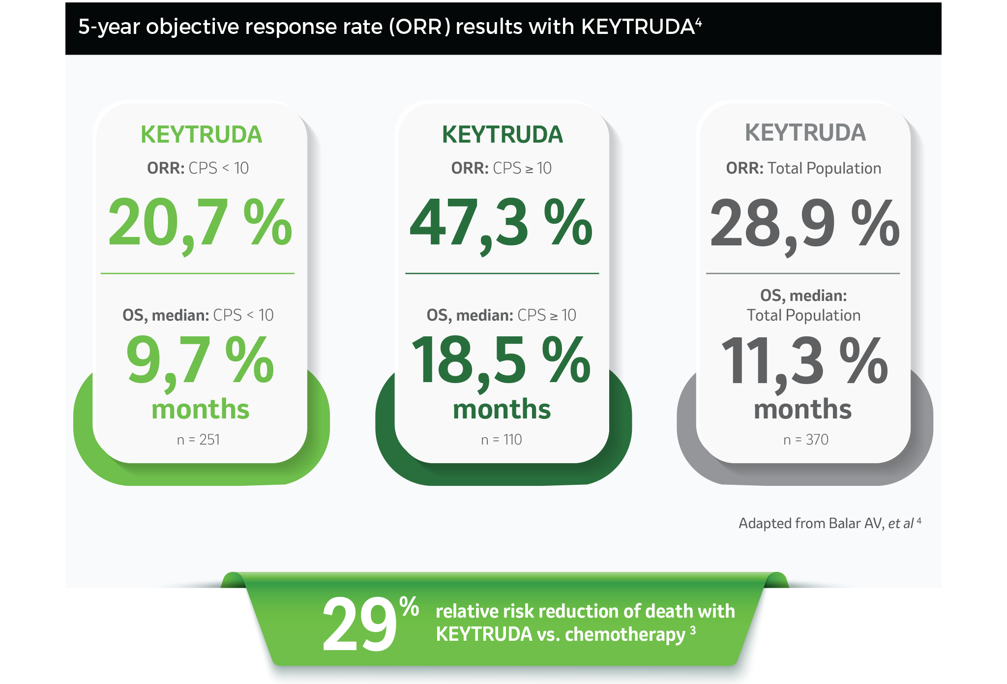 5-year objective response rate (ORR) results with KEYTRUDA