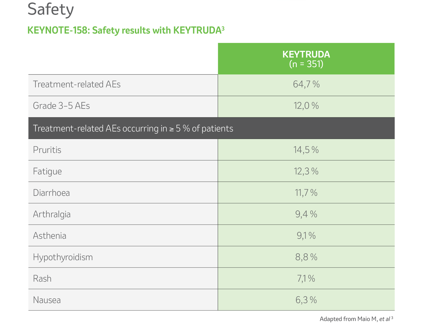 KEYNOTE-158: Safety results with KEYTRUDA3