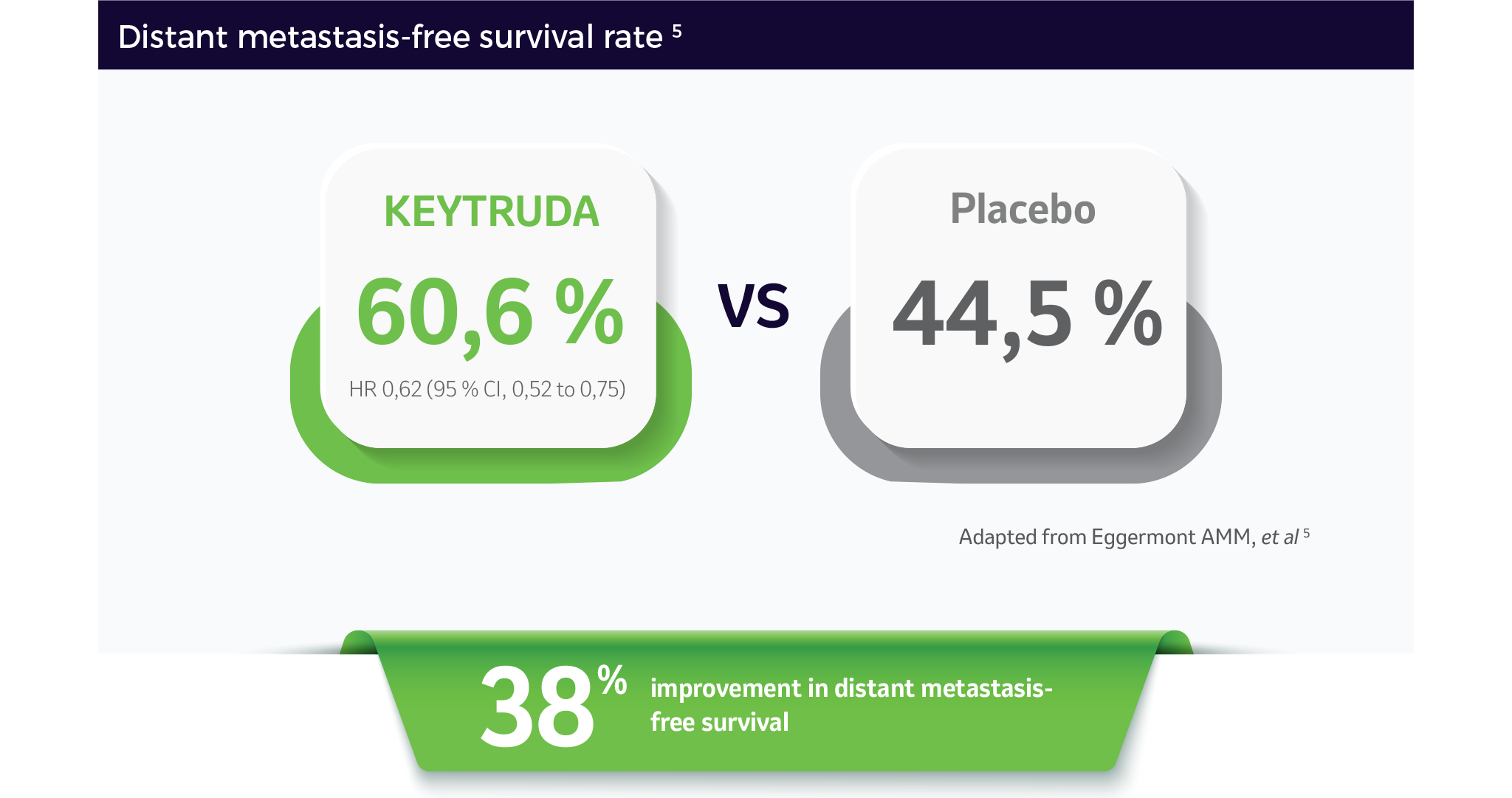 Distant metastasis-free survival rate