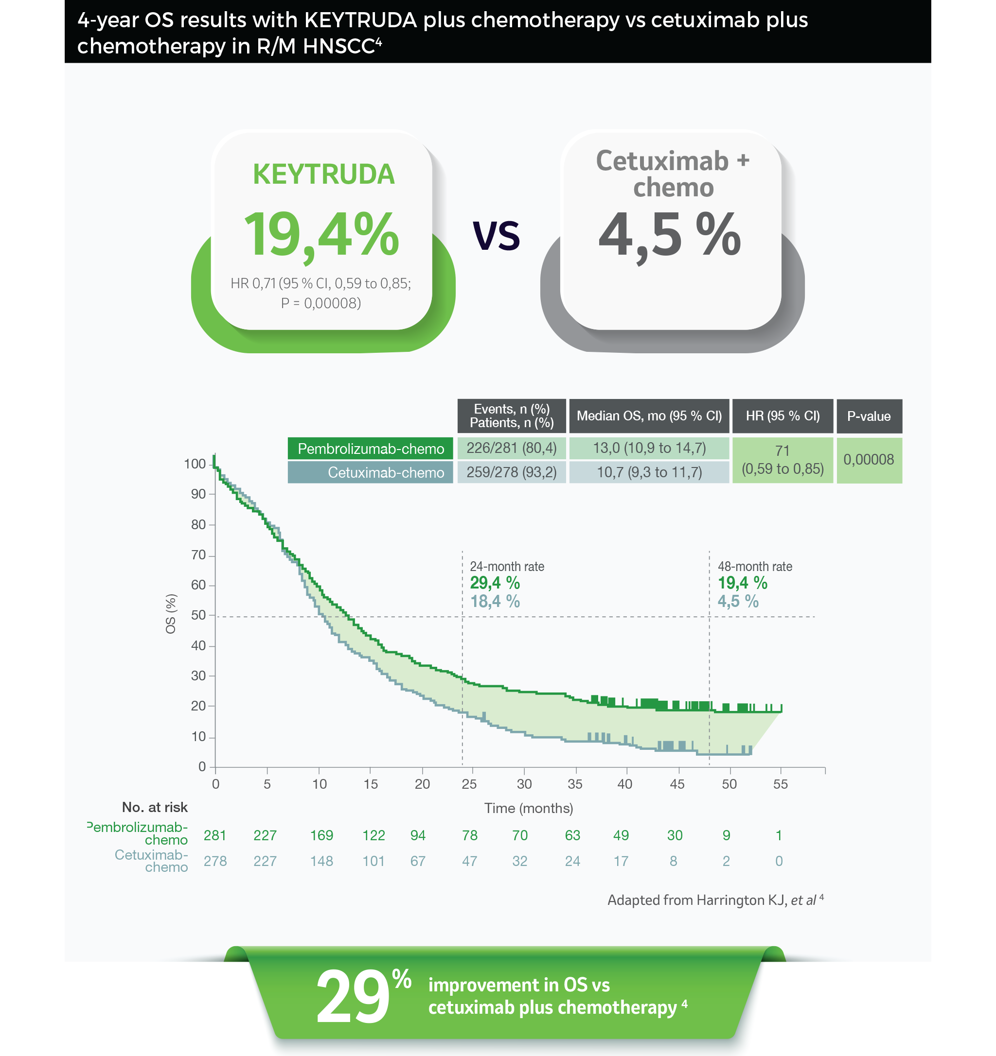 chemotherapy in R/M HNSCC4