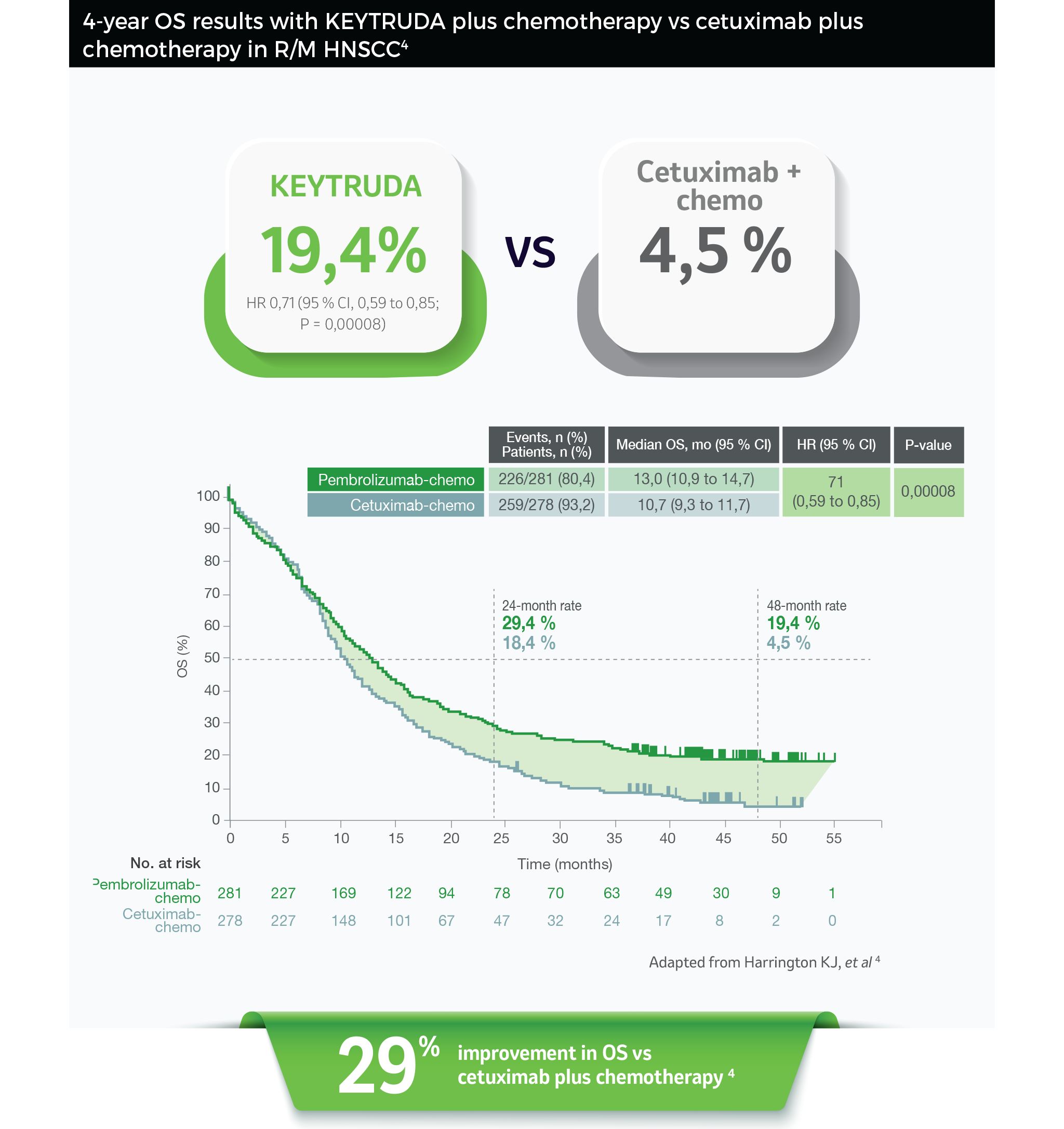 chemotherapy in R/M HNSCC4
