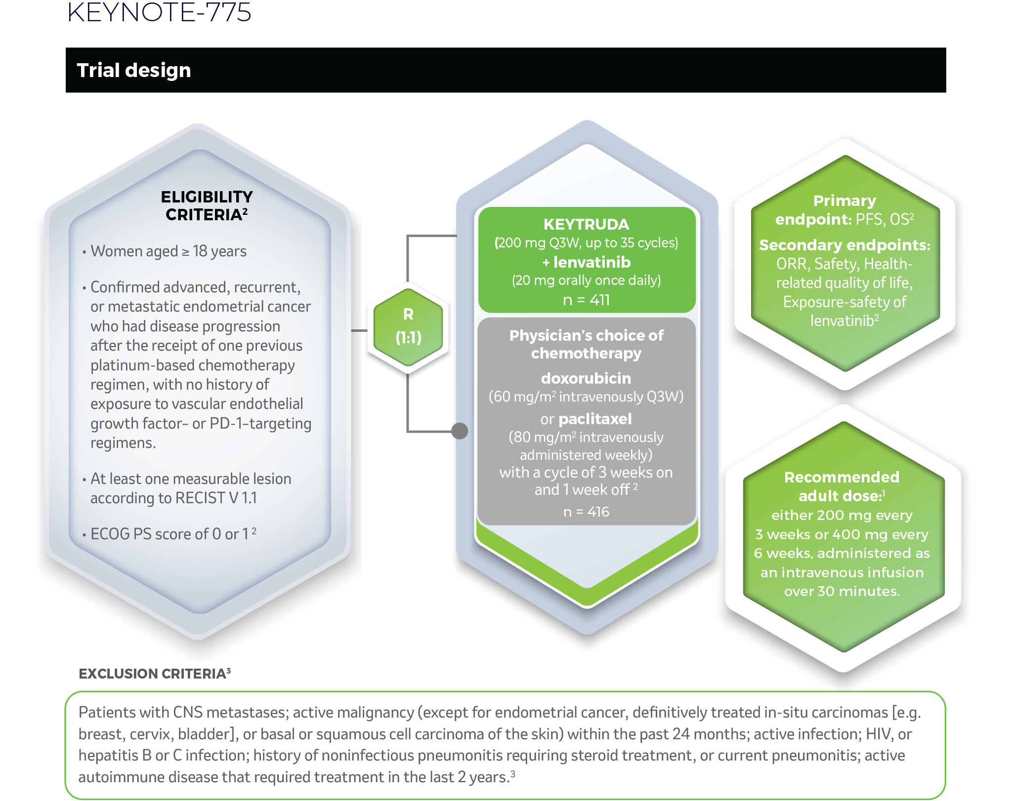 KEYNOTE-775 - Trial design