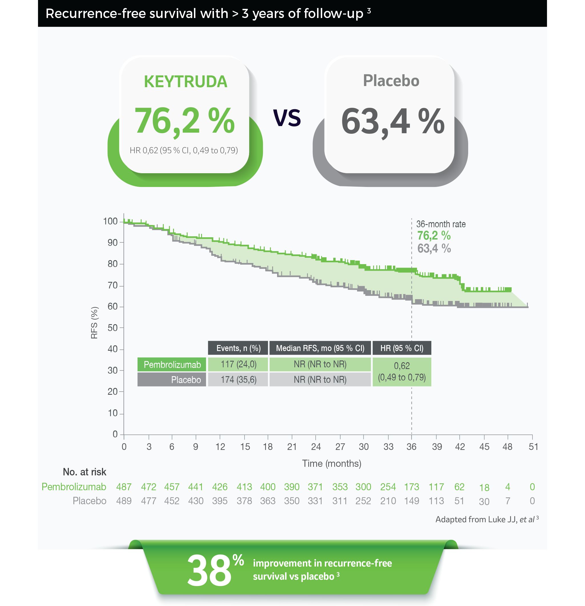 Recurrence free survival Keynote 716